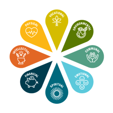 Multicolored flower with different icons within each petal