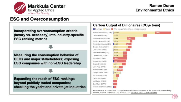 Slide titled Excess Sugar: A Bitter Pill to Swallow with sugar consumption data and a bar chart.
