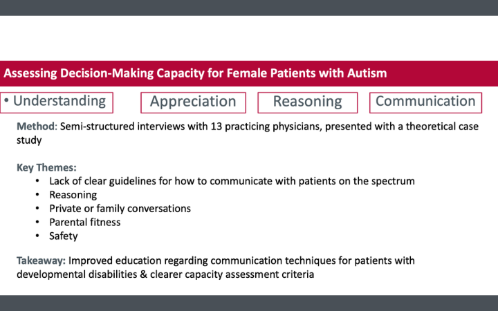 Anna Demopuloss slide outlining aspects of assessing the decision-making capacity of female patients with autism.