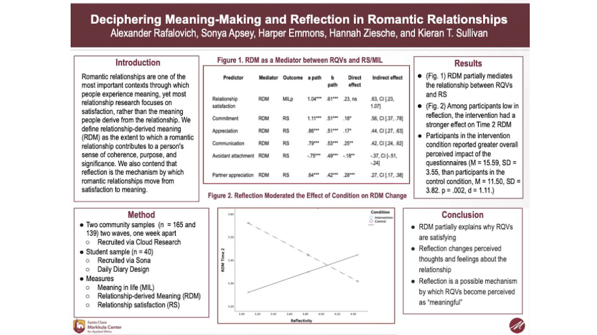 Summary of research findings regarding meaning-making and reflection in romantic relationships.
