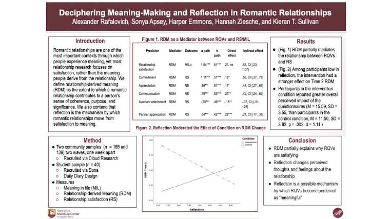 Summary of research findings regarding meaning-making and reflection in romantic relationships. 