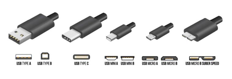 An image of the different types of USB connectors showing the differences between USB Type A, USB Type B, USB Type C, USB Mini, USB Micro and USB Micro Super Speed