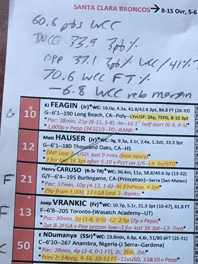 Jack Benjamin’s Spotting Board