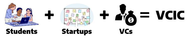 Students, Startups, and VCs equaling VCIC