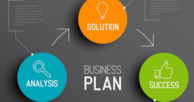 A diagram of a business plan with two circles that say analysis, solution, and success.