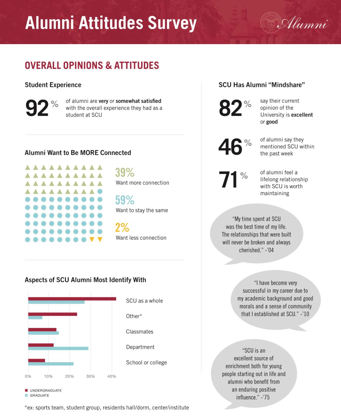 - Image Link - Alumni Infographic 1 Link to file