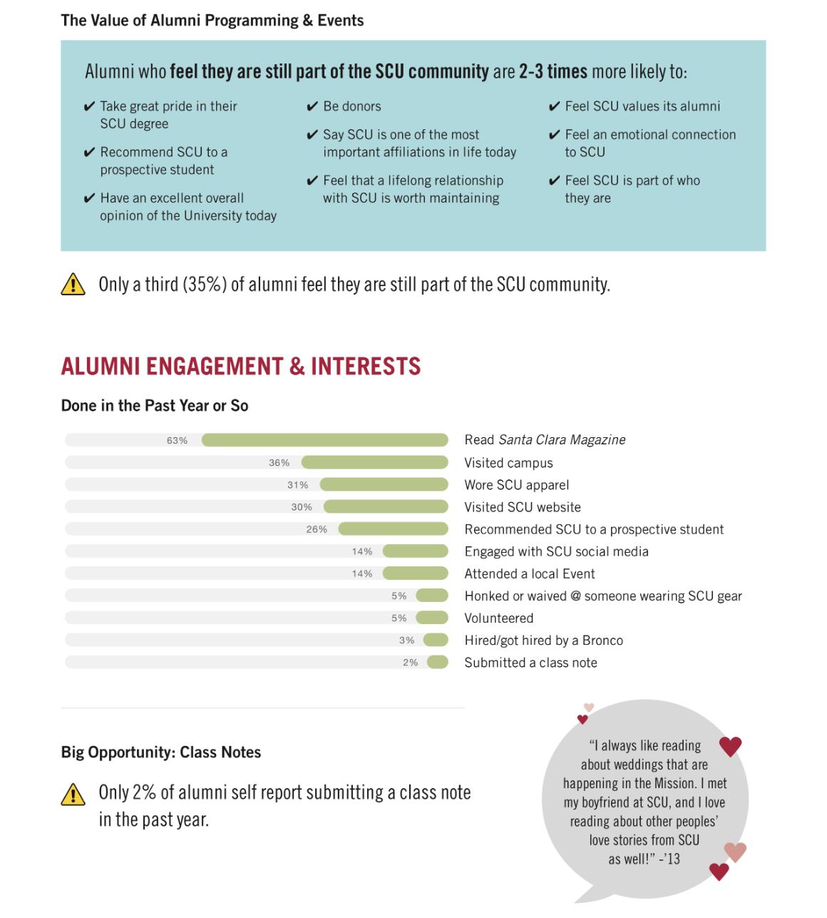 - Image Link - Alumni Infographic 2 Link to file