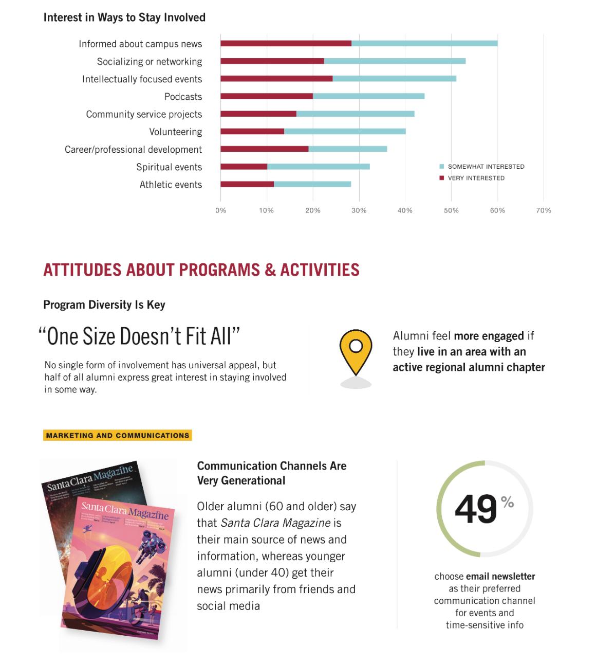 - Image Link - Alumni Infographic 3 Link to file