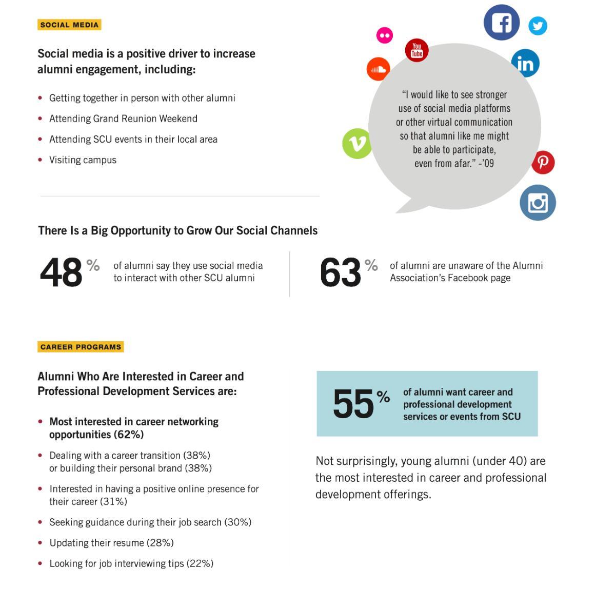 - Image Link - Alumni Infographic 4 Link to file