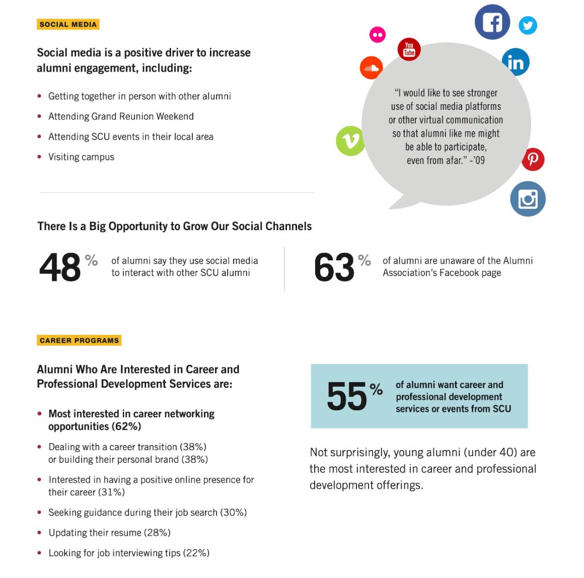 - Image Link - Alumni Infographic 4 Link to file