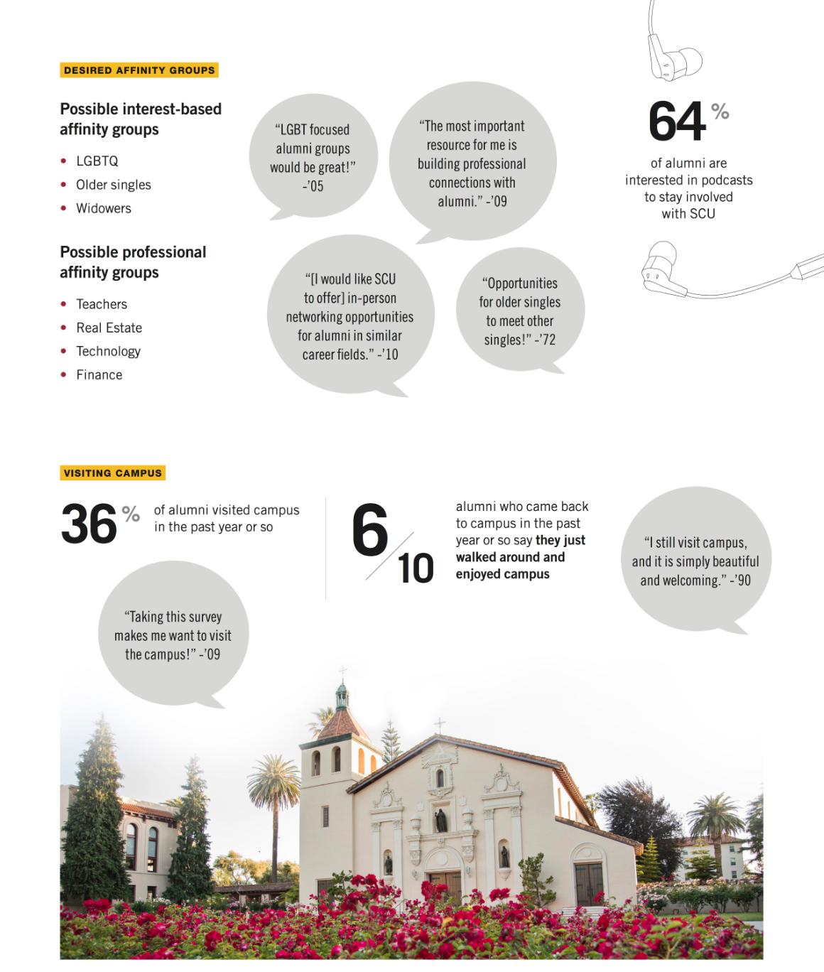 - Image Link - Alumni Infographic 5 Link to file