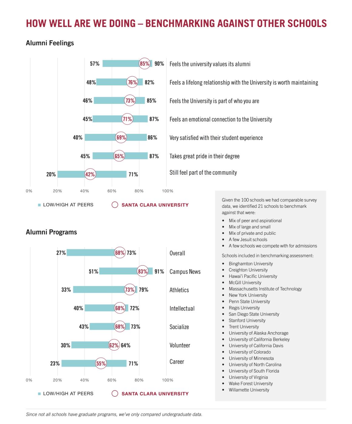 - Image Link - Alumni Infographic 6 Link to file