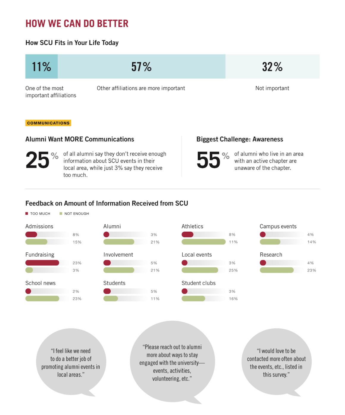 - Image Link - Alumni Infographic 7 Link to file