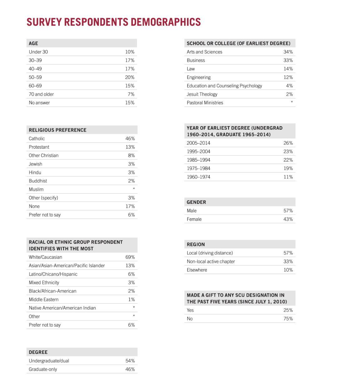  - Image Link - Alumni Infographic 9 Link to file