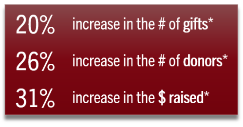 Alumni Generosity - AFS statistics