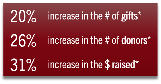 Alumni Generosity - AFS statistics