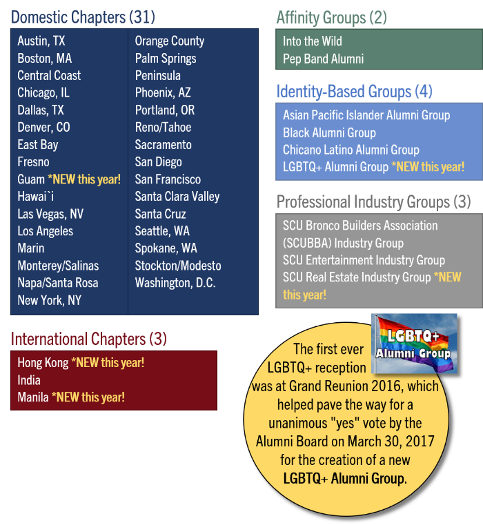 Chapters and Groups - all good list and LGBTQ call ou