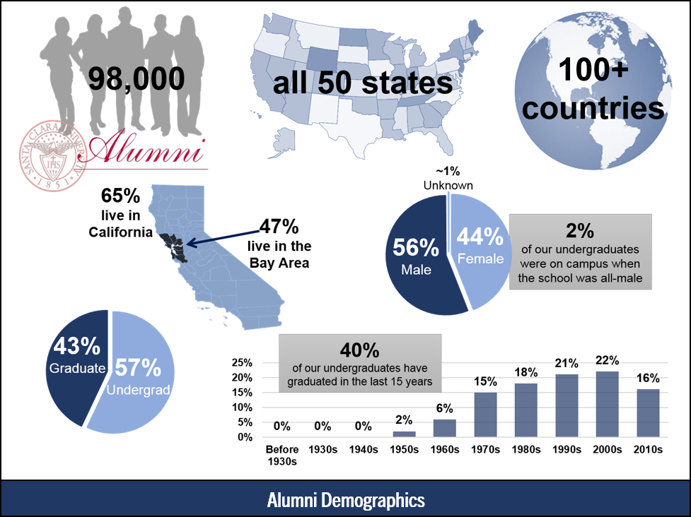 Image 3 - Alumni Demographics Updated