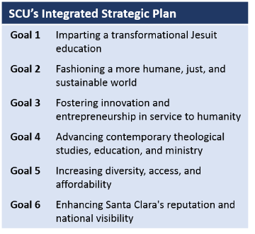 SCUs integrated strategic plan