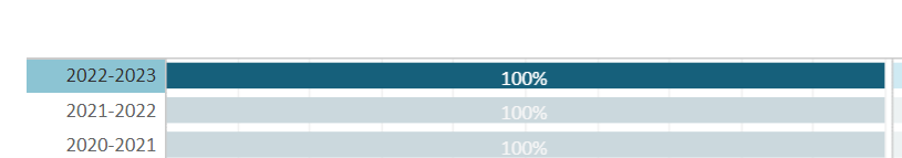 FDS_Click to highlight specific data