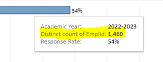 FDS_Response rate by plan