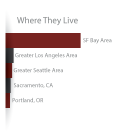 LinkedIn Alumni Tool Filter - Where They Live