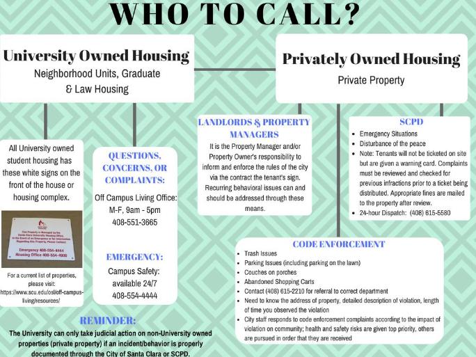 Who to Call Neighborhood Reporting Sheet with contact details for various issues.