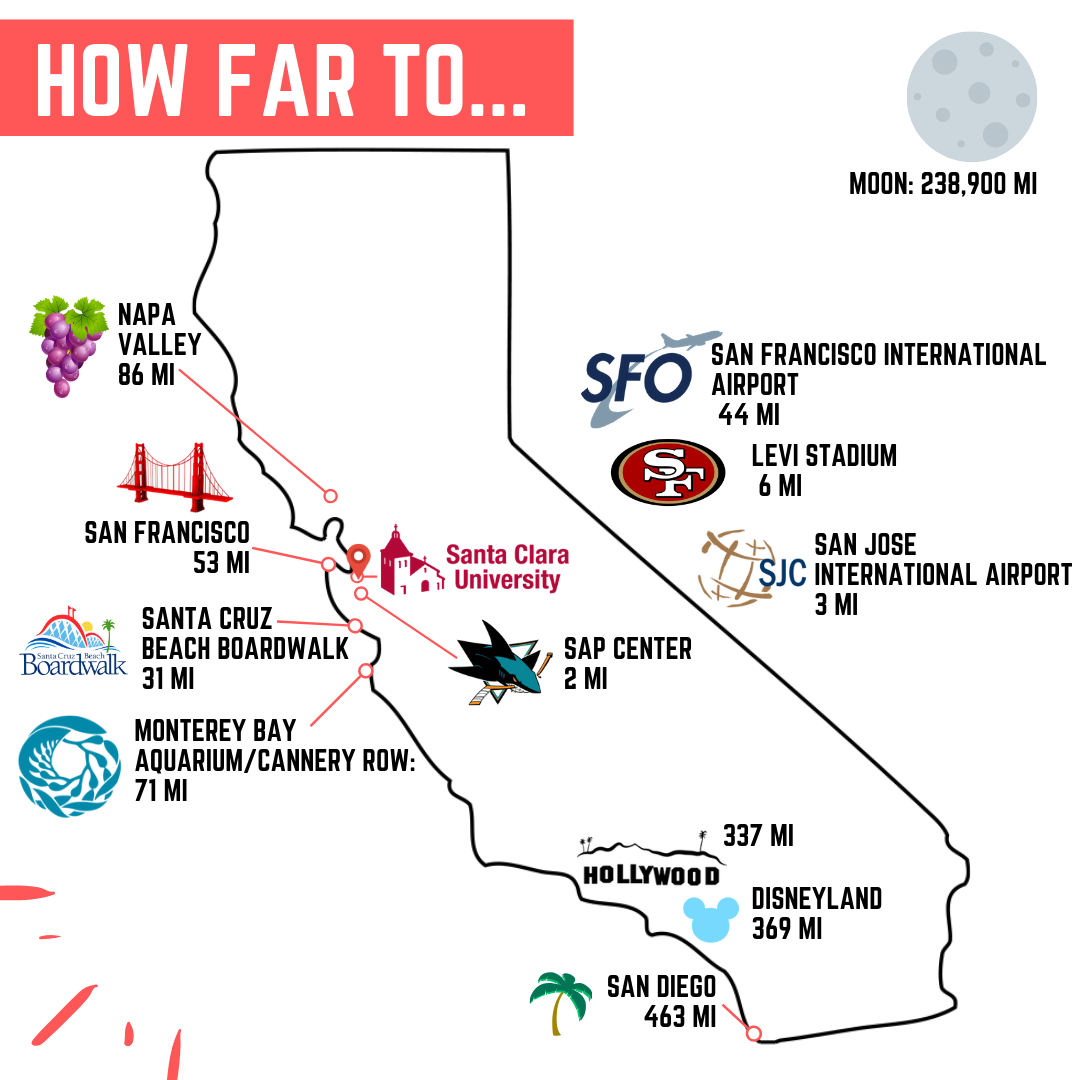 How Far To... along with icons and distances to various California locations.