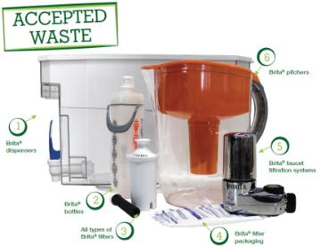 Accepted Waste: Brita pitcher filters, dispensers, bottles, and faucet systems with related images.