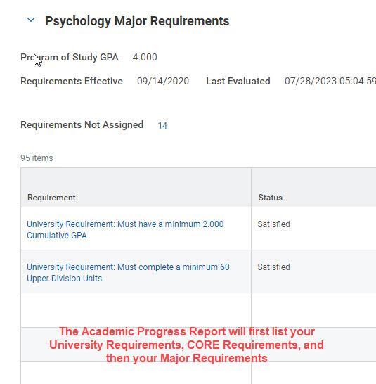 APR Univ, Core, Major