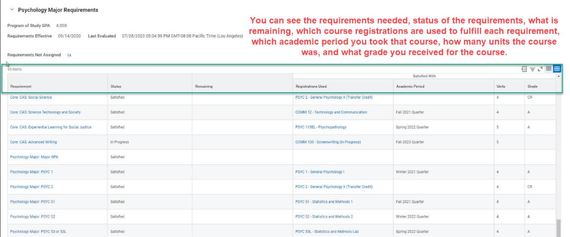APR Header Rows