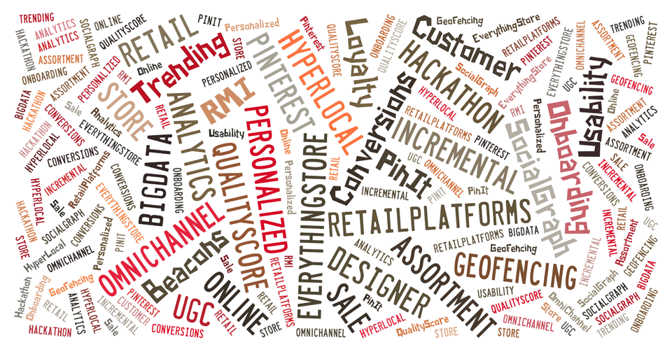 Word cloud with terms related to hackathons, such as innovation, coding, and prototype. image link to story