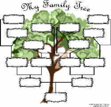 Genealogy chart titled My Family Tree with empty text boxes on a tree illustration.