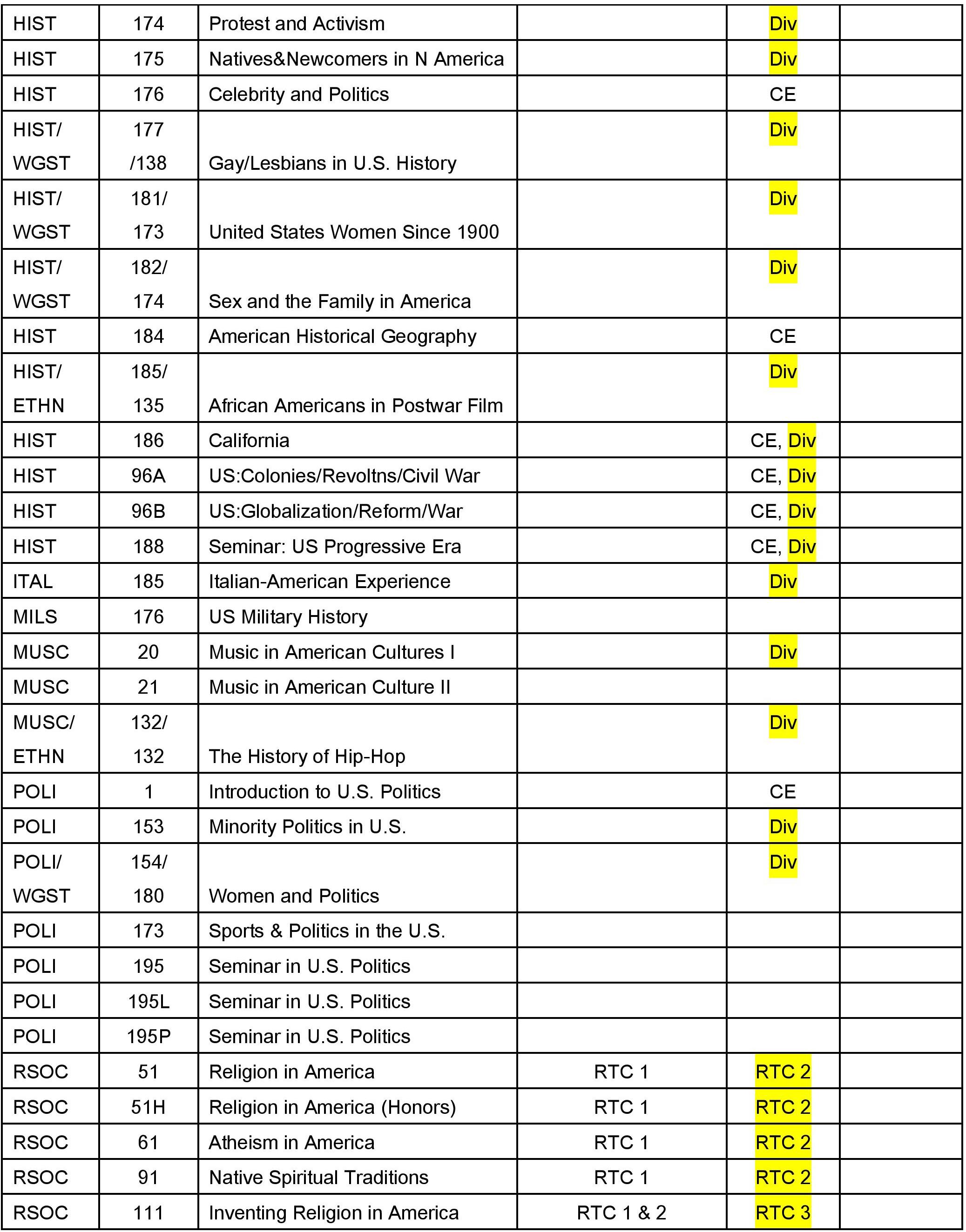 Spreadsheet titled American Studies 4 with highlighted sections and numerical data.