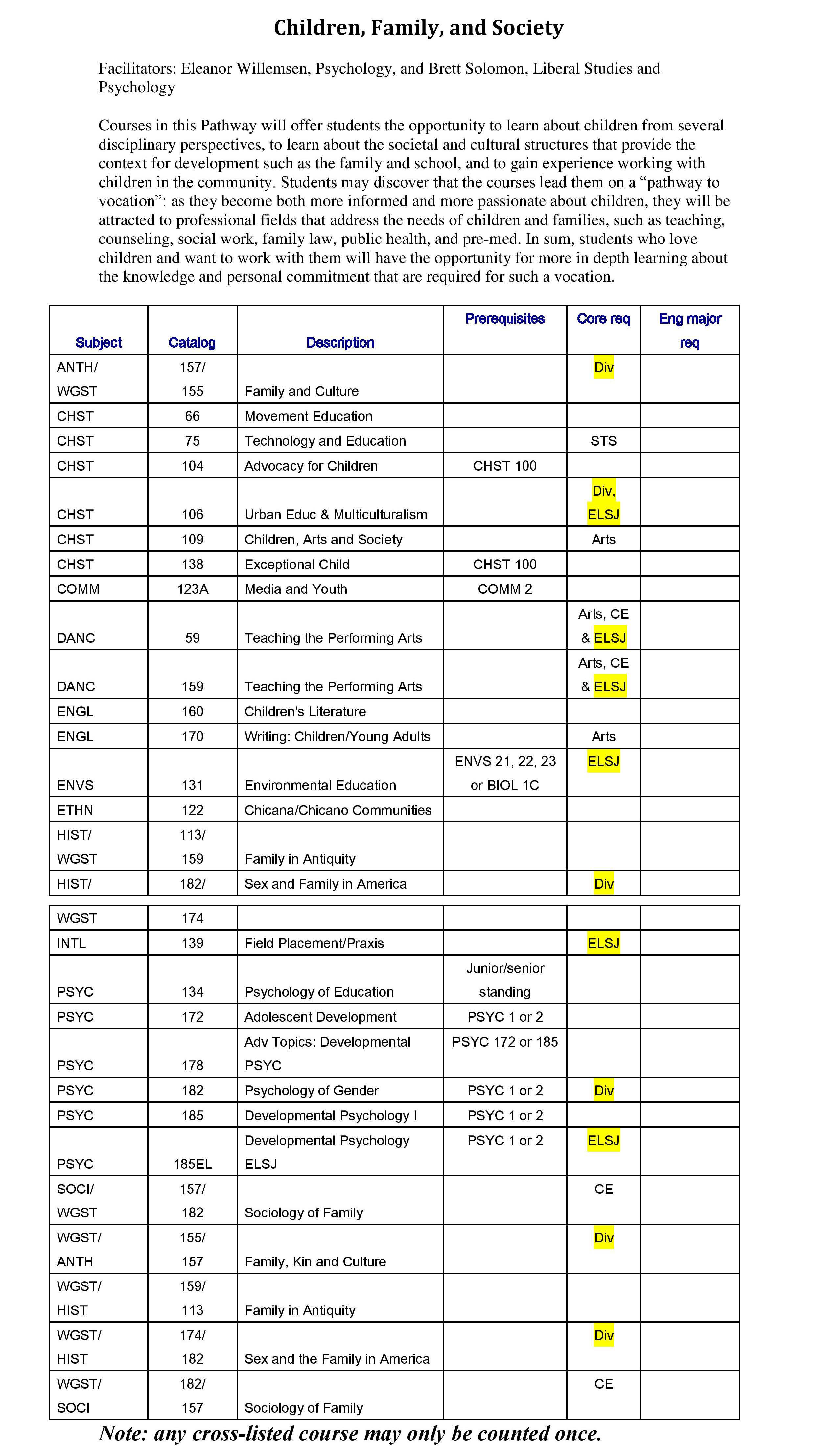 Table listing dates, activities, and assignments for Children, Family, and Society course.