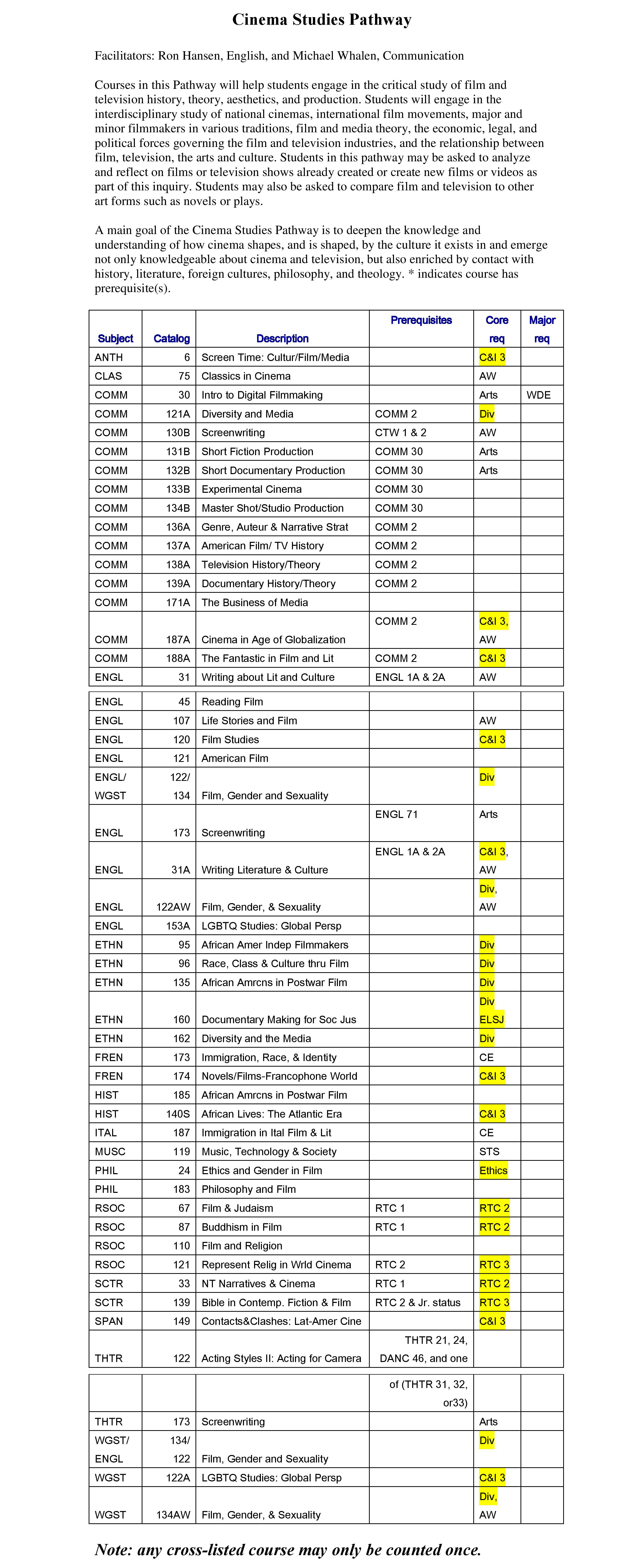 Printed college course schedule titled Cinema Studies. Courses listed with details, some highlighted in yellow.