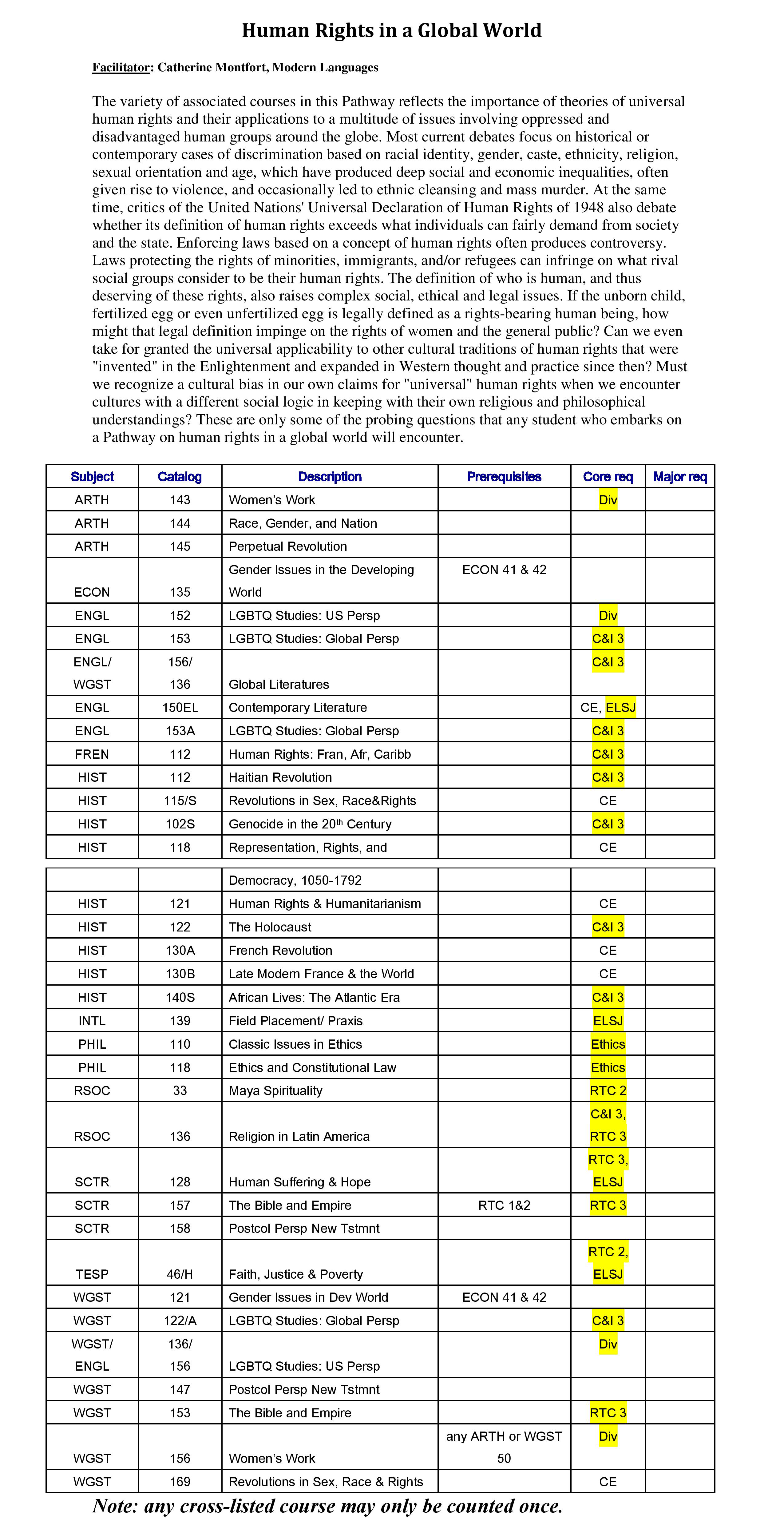 Spreadsheet titled Human Rights in a Global World with text, numbers, and highlighted entries.