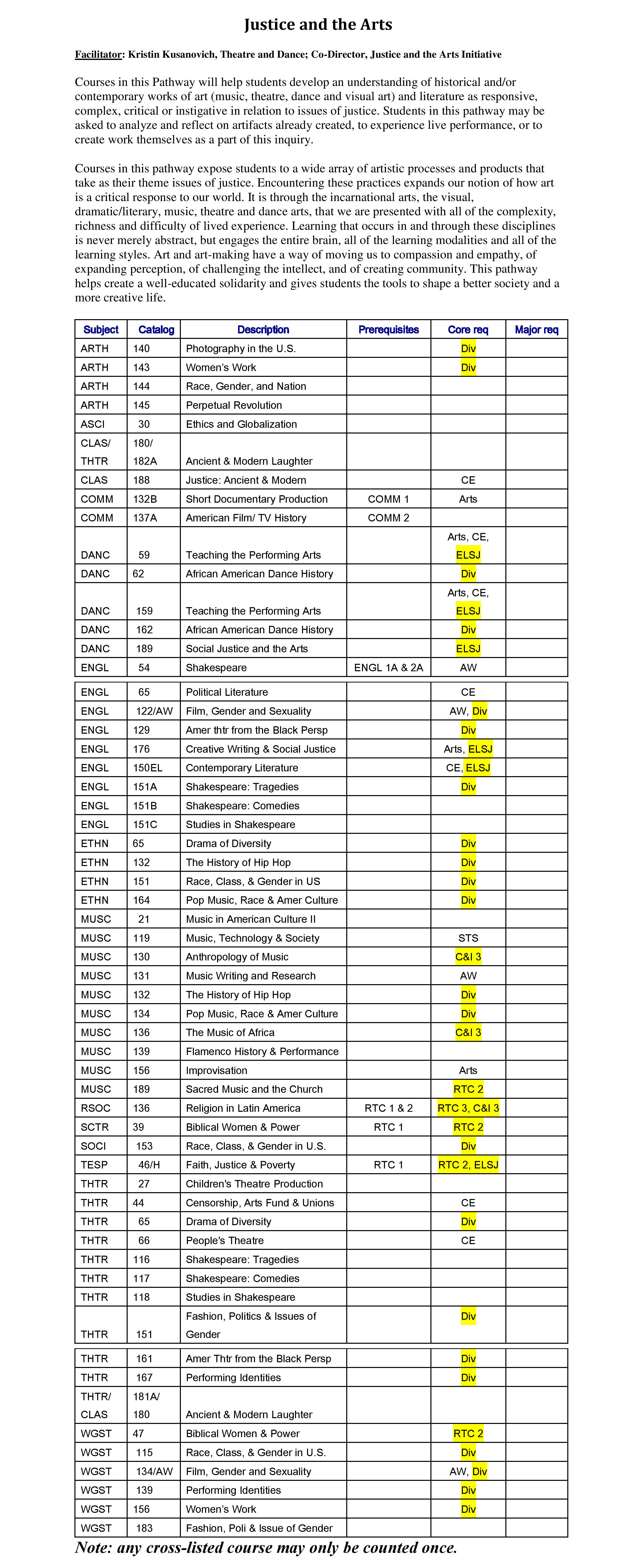 Spreadsheet titled Justice and the Arts with names, roles, and highlighted entries.