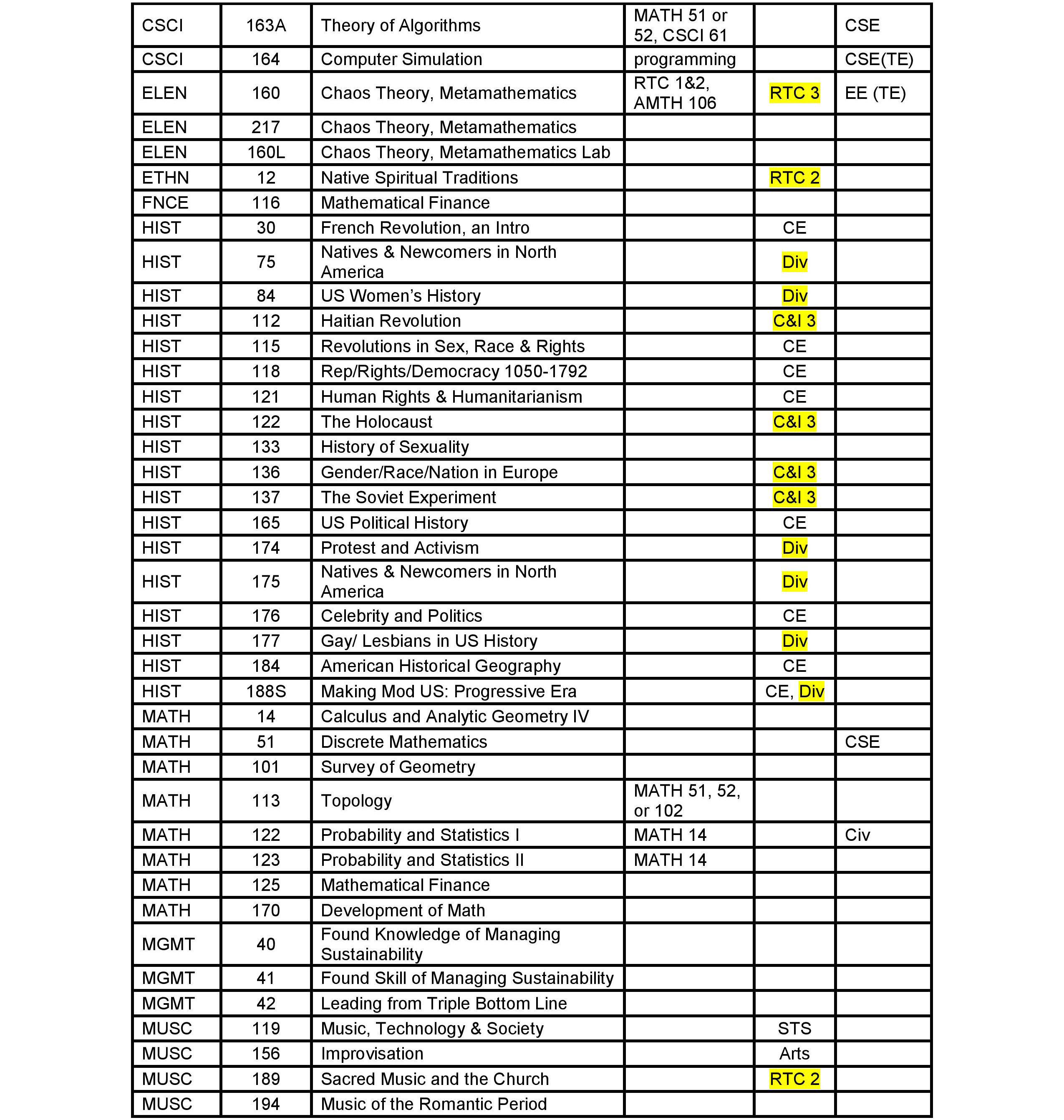 Spreadsheet with data, tables, and highlighted sections titled Paradigm Shifts and the Nature of Human Knowing.