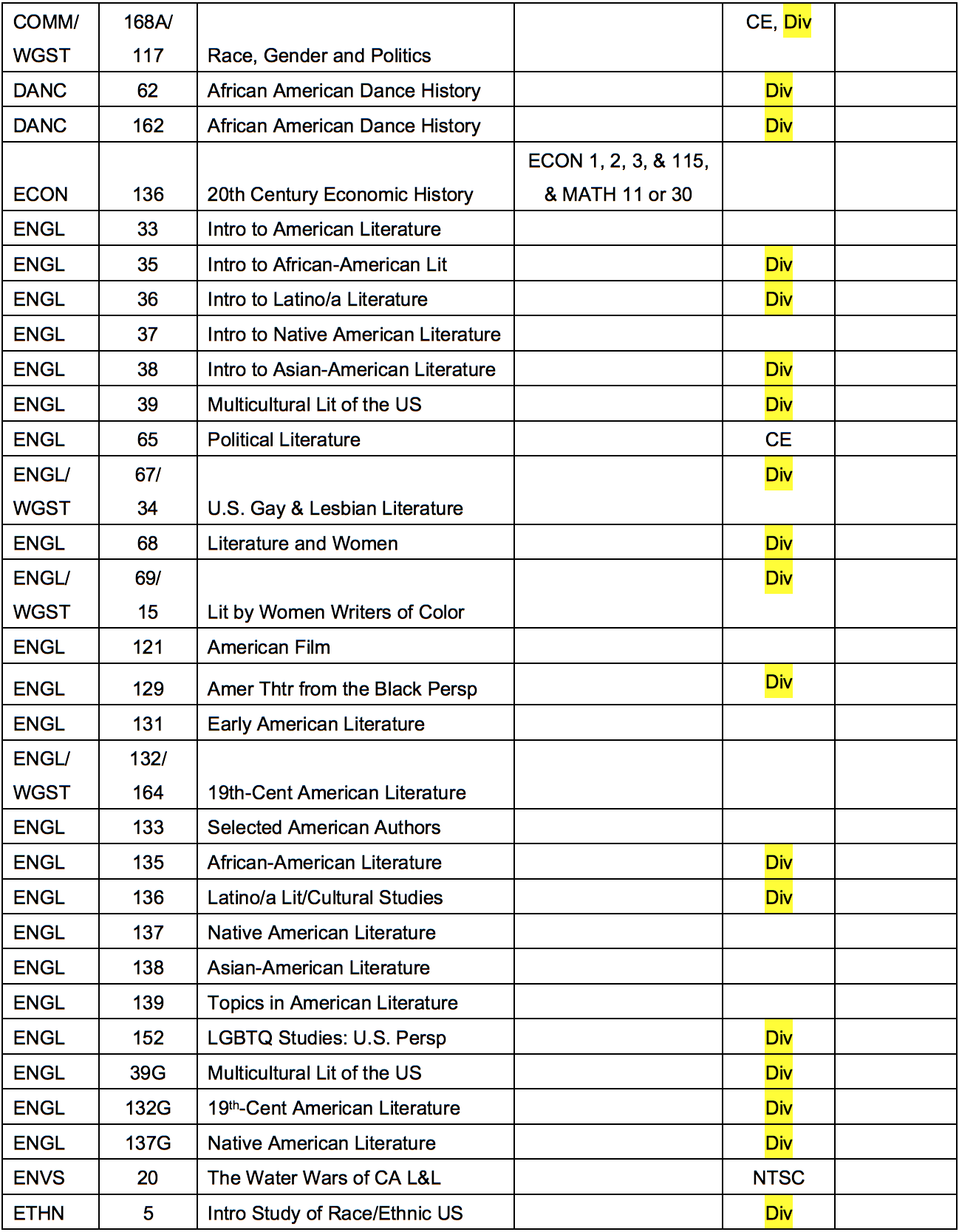 Spreadsheet of American Studies 2 coursework and grades.