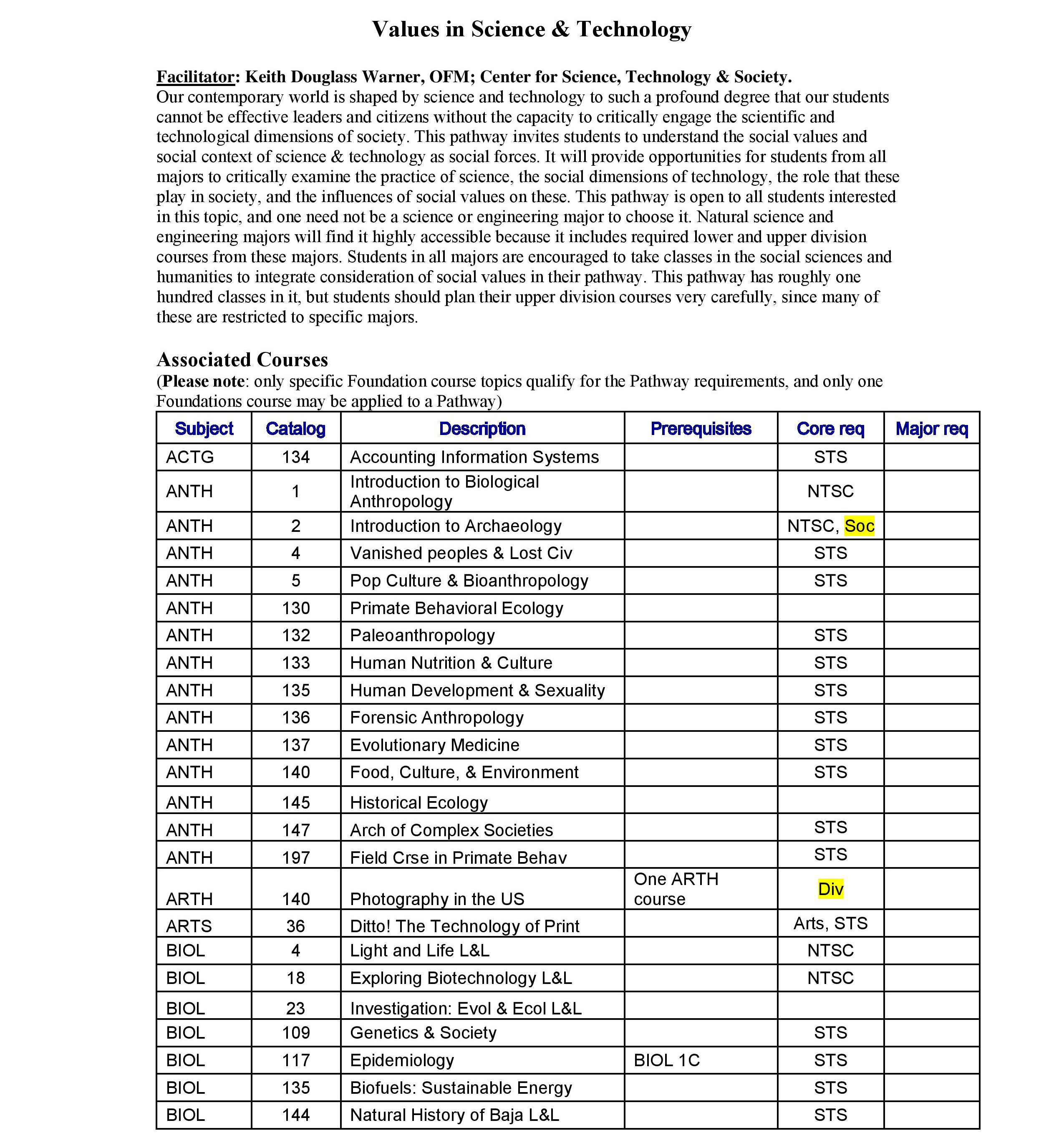 Table and text from Values in Science and Technology document.