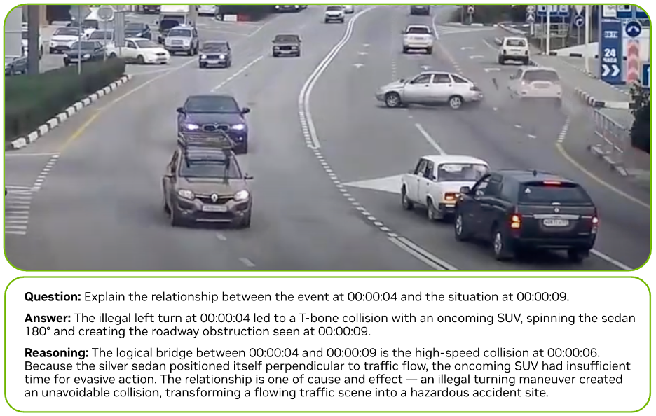 Example scenario of a car crash on a busy road from the Traffic Anomaly Reasoning (TAR) dataset.